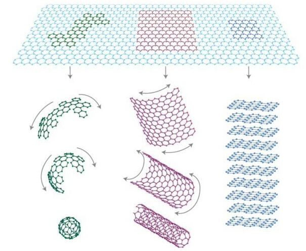 ʯī��ʯīϩ��̼�{�׹ܺ���ϩ֮�g���P(gu��n)ϵ